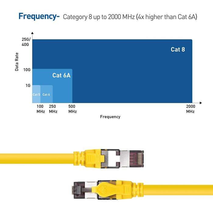 cat8-cables-4_3